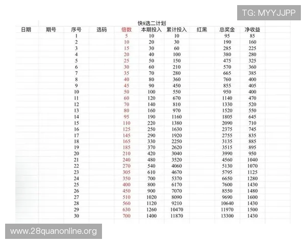 北京pk10计划专家详解不同玩法的投注技巧与盈利技巧全面解析