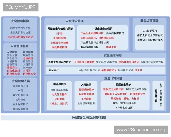 南宫国际娱乐安全保障措施详解确保玩家资金与信息安全的关键策略