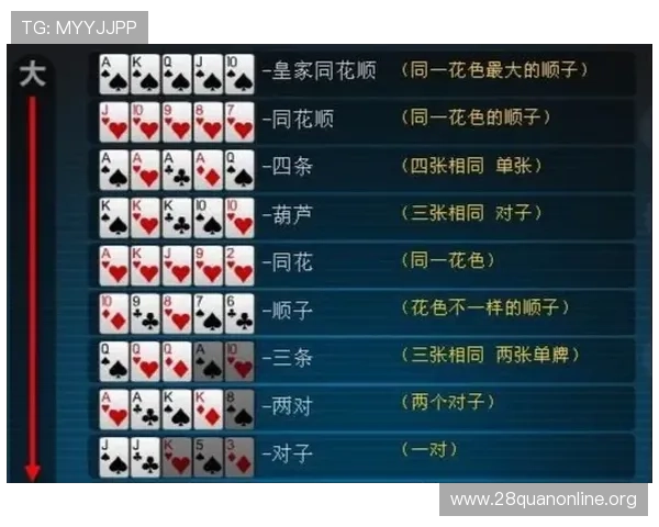 国外扑克牌玩法大全：不同国家的经典玩法介绍与规则解析