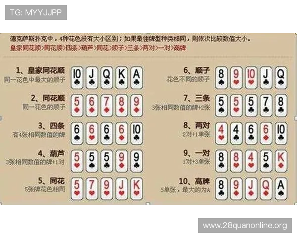 扑克三公玩法规则详解，帮助玩家理解不同版本的玩法差异