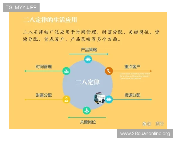 掐二八的游戏：通过掐二八原则提升游戏中的决策效率与战术灵活性指南