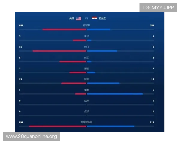 巴拉圭对阵美国比赛赛后比分分析与精彩瞬间回顾 巴拉圭对阵美国比赛赛后比分分析与精彩瞬间回顾